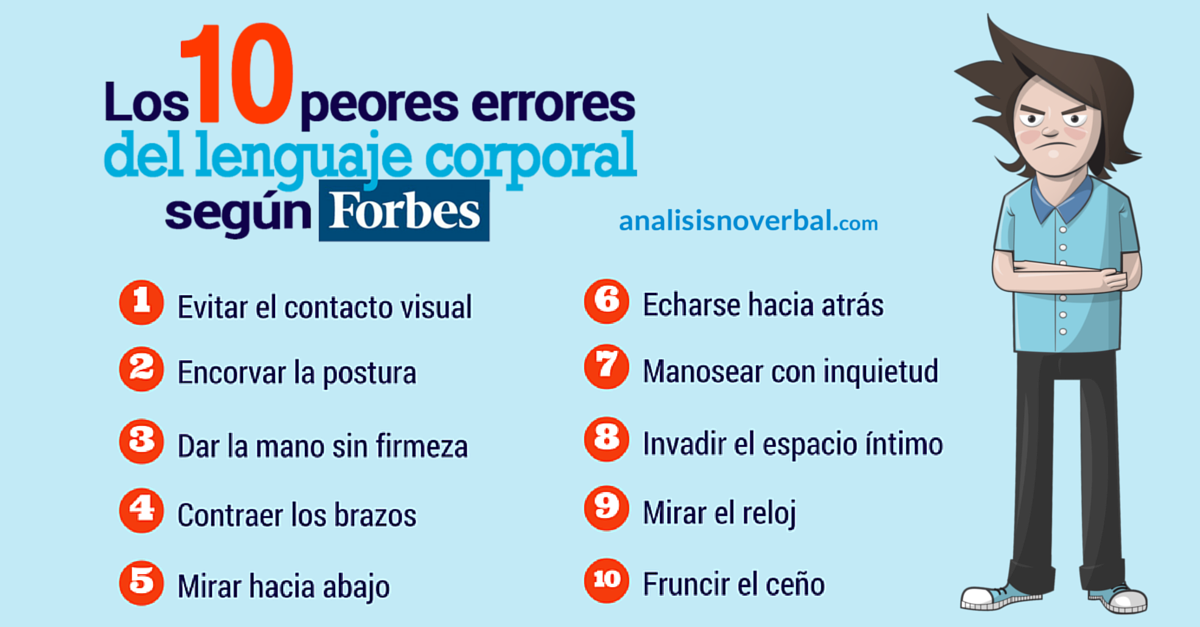 Comunicación no verbal
